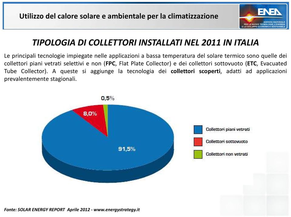 e dei collettori sottovuoto (ETC, Evacuated Tube Collector).