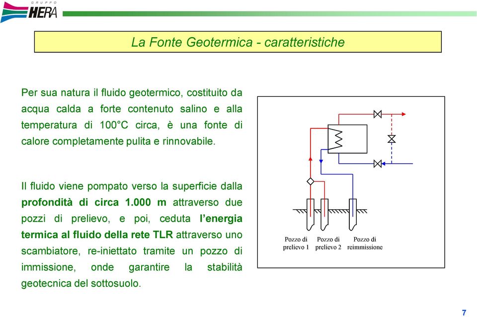 Il fluido viene pompato verso la superficie dalla profondità di circa 1.