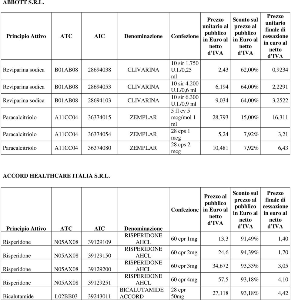 36374054 ZEMPLAR Paracalcitriolo A11CC04 36374080 ZEMPLAR 10 sir 1.750 U.I.