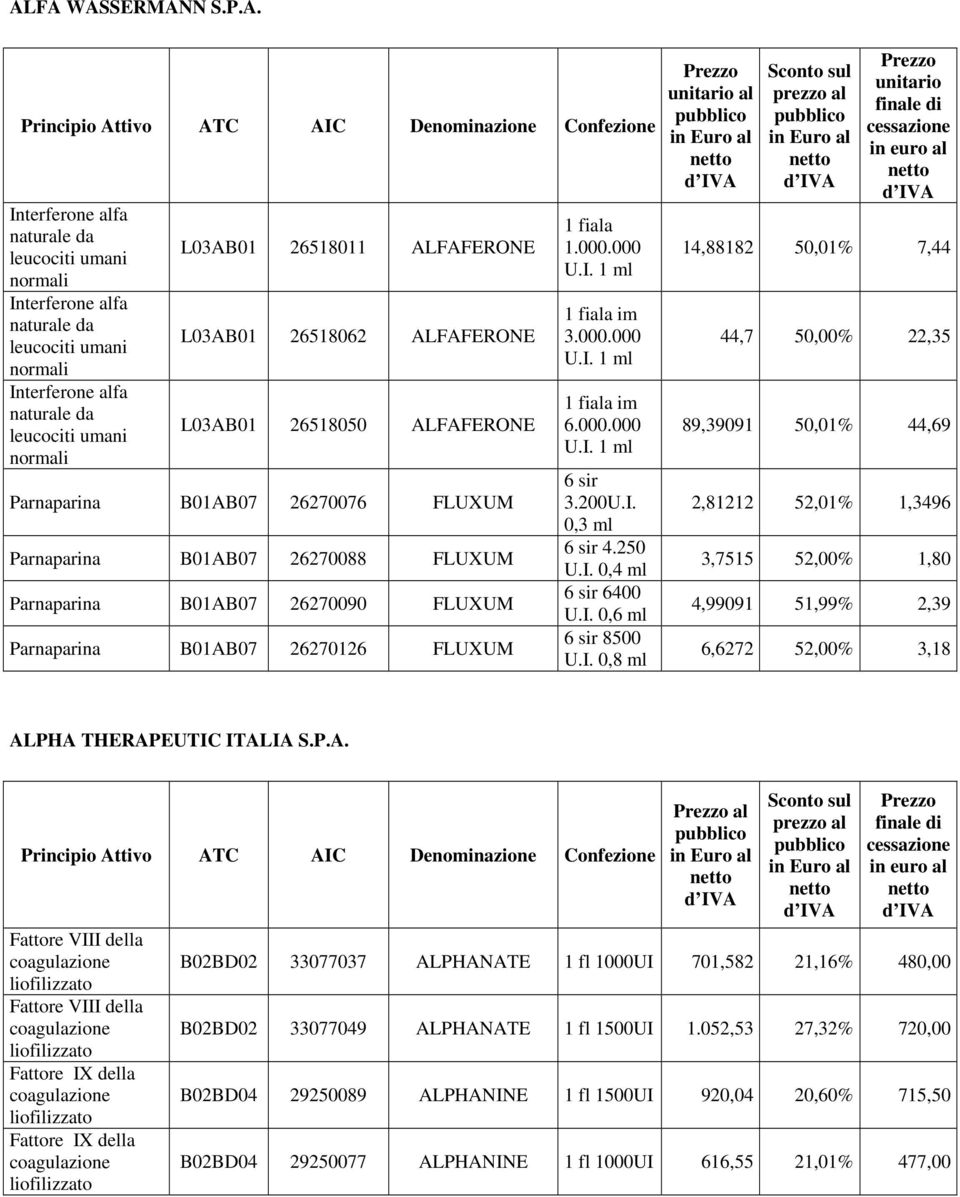 26270126 FLUXUM 1 fiala 1.000.000 U.I.