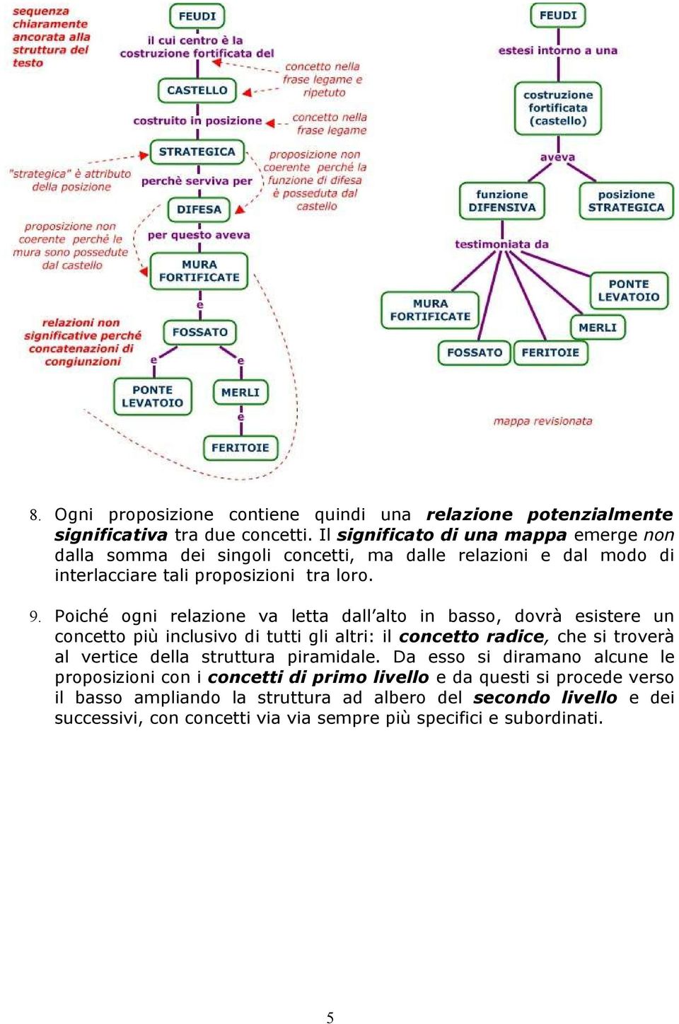 Poiché ogni relazione va letta dall alto in basso, dovrà esistere un concetto più inclusivo di tutti gli altri: il concetto radice, che si troverà al vertice della