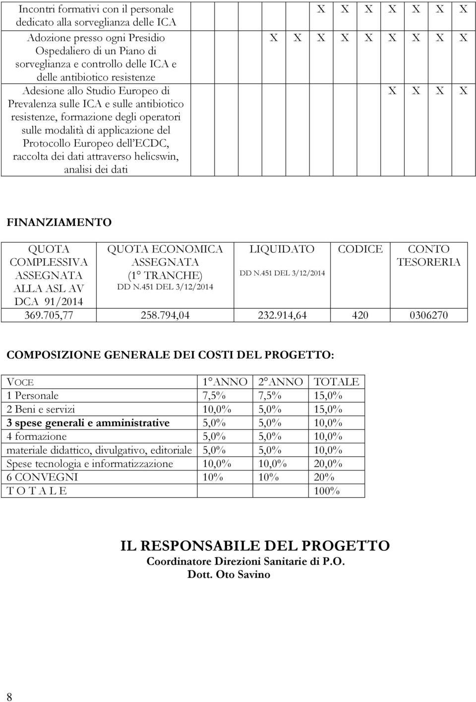 attraverso helicswin, analisi dei dati X X X X X X X X X X X X X X X X X X X X FINANZIAMENTO QUOTA COMPLESSIVA ASSEGNATA ALLA ASL AV DCA 91/2014 QUOTA ECONOMICA ASSEGNATA (1 TRANCHE) DD N.