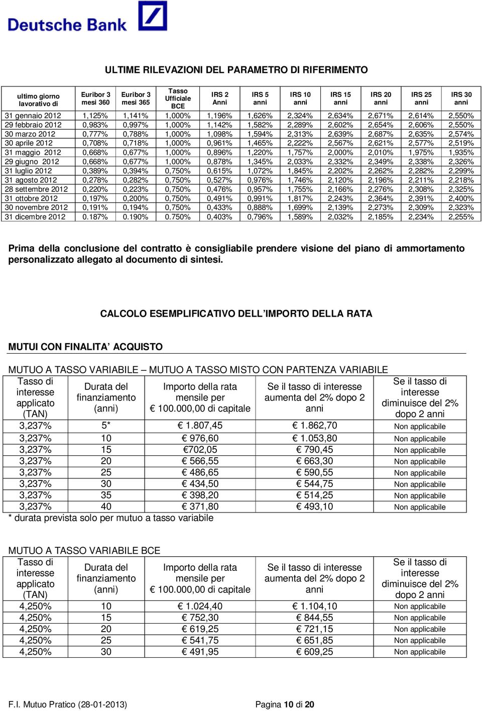 2,574% 30 aprile 2012 0,708% 0,718% 1,000% 0,961% 1,465% 2,222% 2,567% 2,621% 2,577% 2,519% 31 maggio 2012 0,668% 0,677% 1,000% 0,896% 1,220% 1,757% 2,000% 2,010% 1,975% 1,935% 29 giugno 2012 0,668%