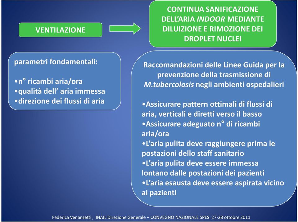 tubercolosis negli ambienti ospedalieri Assicurare pattern ottimali di flussi di aria, verticali e diretti verso il basso Assicurare adeguato n di ricambi