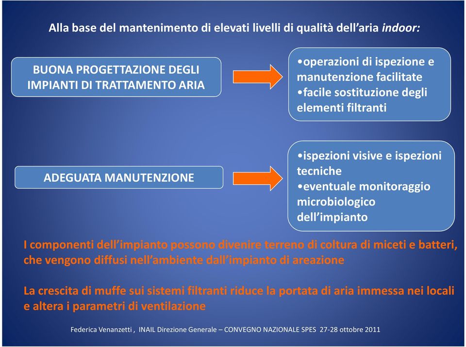 monitoraggio microbiologico dell impianto I componenti dell impianto possono divenire terreno di coltura di miceti e batteri, che vengono diffusi nell