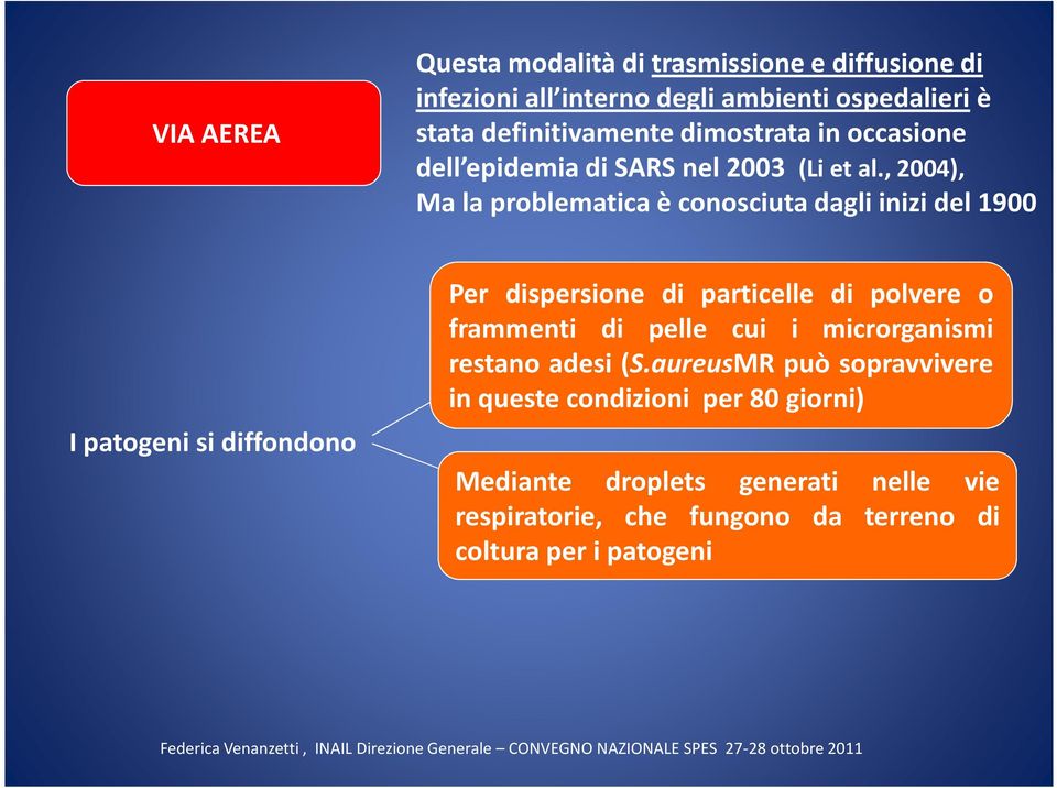 , 2004), Ma la problematica è conosciuta dagli inizi del 1900 I patogeni si diffondono Per dispersione di particelle di polvere o