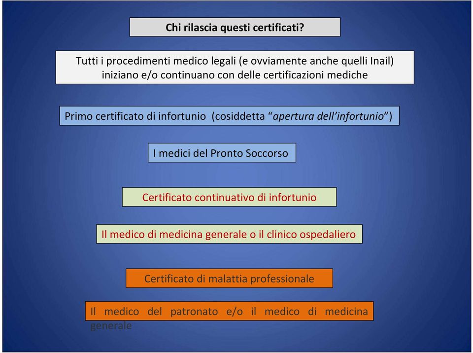 certificazioni mediche Primo certificato di infortunio (cosiddetta apertura dell infortunio ) I medici del