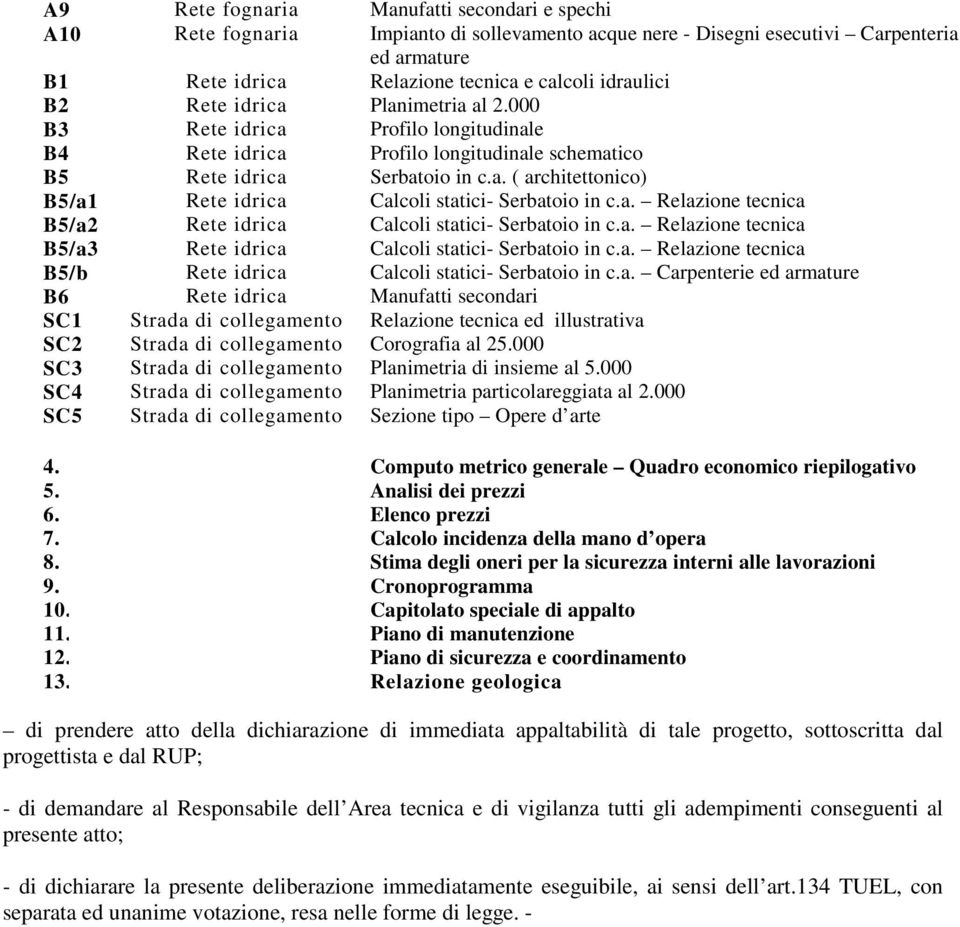 a. Relazione tecnica B5/a2 Rete idrica Calcoli statici- Serbatoio in c.a. Relazione tecnica B5/a3 Rete idrica Calcoli statici- Serbatoio in c.a. Relazione tecnica B5/b Rete idrica Calcoli statici- Serbatoio in c.