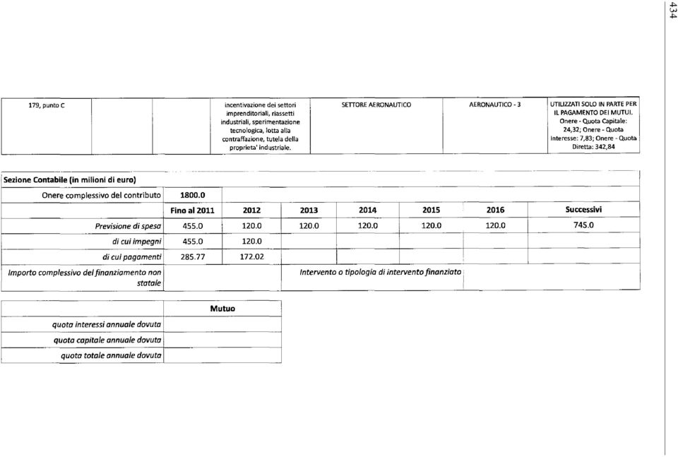 Diretta: 342,84 Sezione Contabile (in milioni di euro) Onere complessivo del contributo 1800.