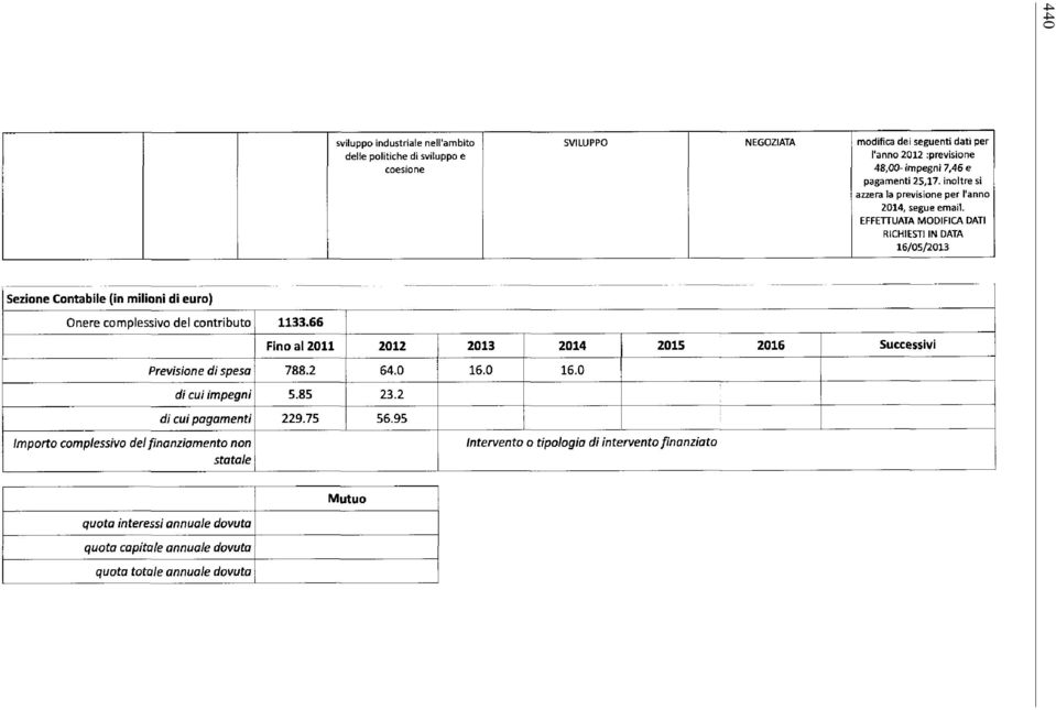 EFFETTUATA MODIFICA DATI RICHIESTI IN DATA 16/05/2013 Sezione Contabile (in milioni di euro) Onere complessivo del contributo 1133.