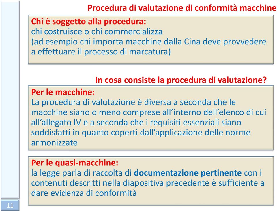 Per le macchine: La procedura di valutazione è diversa a seconda che le macchine siano o meno comprese all interno dell elenco di cui all allegato IV e a seconda che i