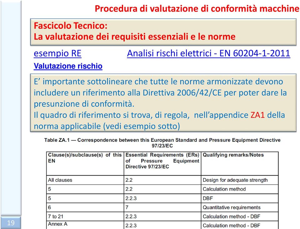 le norme armonizzate devono includere un riferimento alla Direttiva 2006/42/CE per poter dare la presunzione di