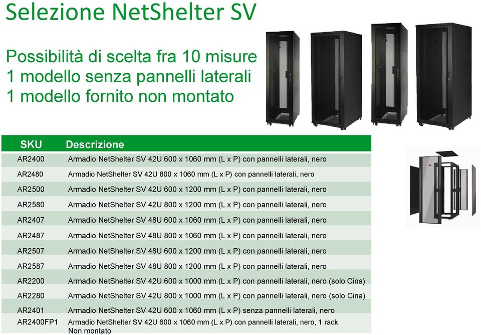 SV 42U 600 x 1200 mm (L x P) con pannelli laterali, nero Armadio NetShelter SV 42U 800 x 1200 mm (L x P) con pannelli laterali, nero Armadio NetShelter SV 48U 600 x 1060 mm (L x P) con pannelli