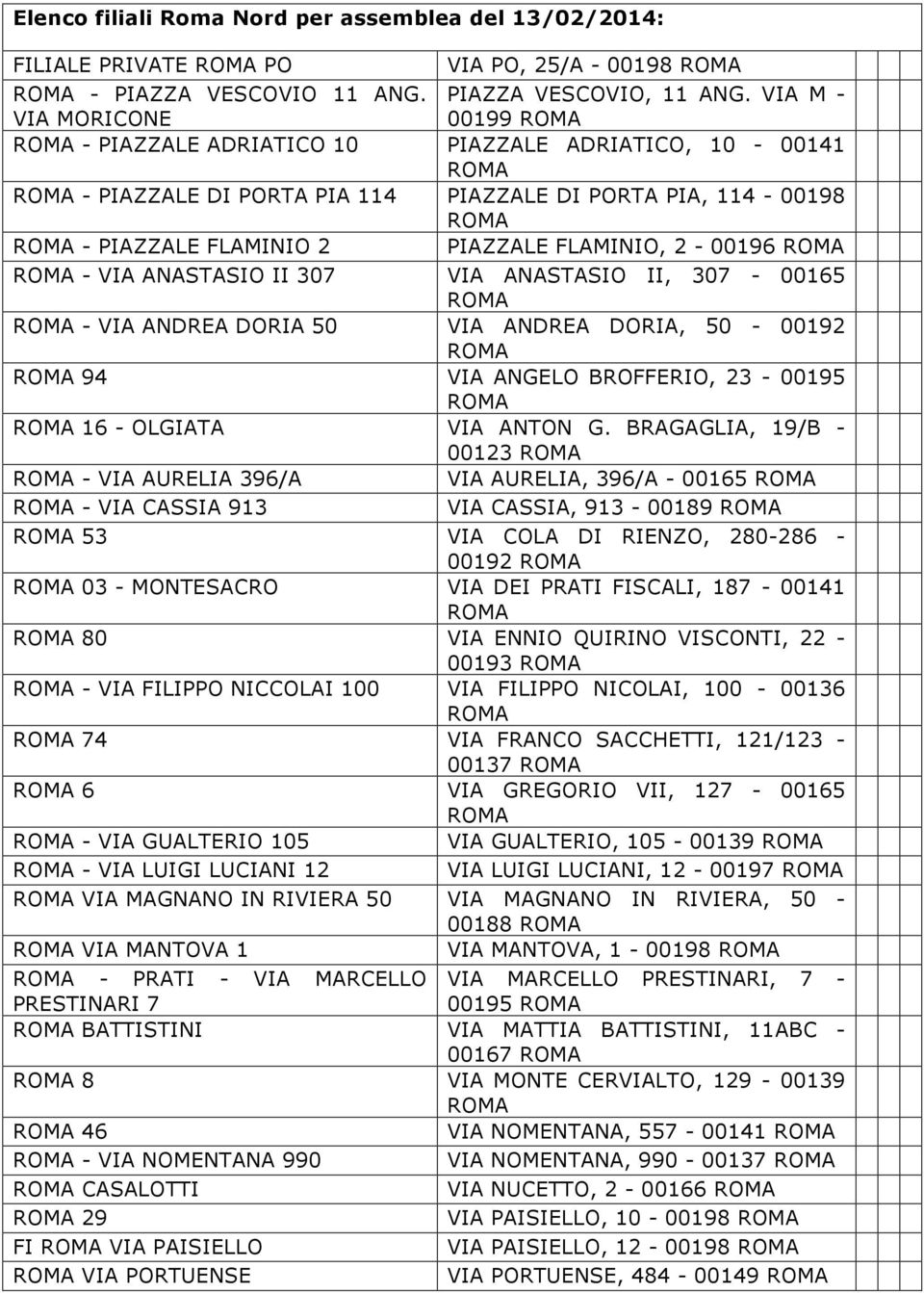 VIA ANASTASIO II, 307-00165 - VIA ANDREA DORIA 50 VIA ANDREA DORIA, 50-00192 94 VIA ANGELO BROFFERIO, 23-00195 16 - OLGIATA VIA ANTON G.