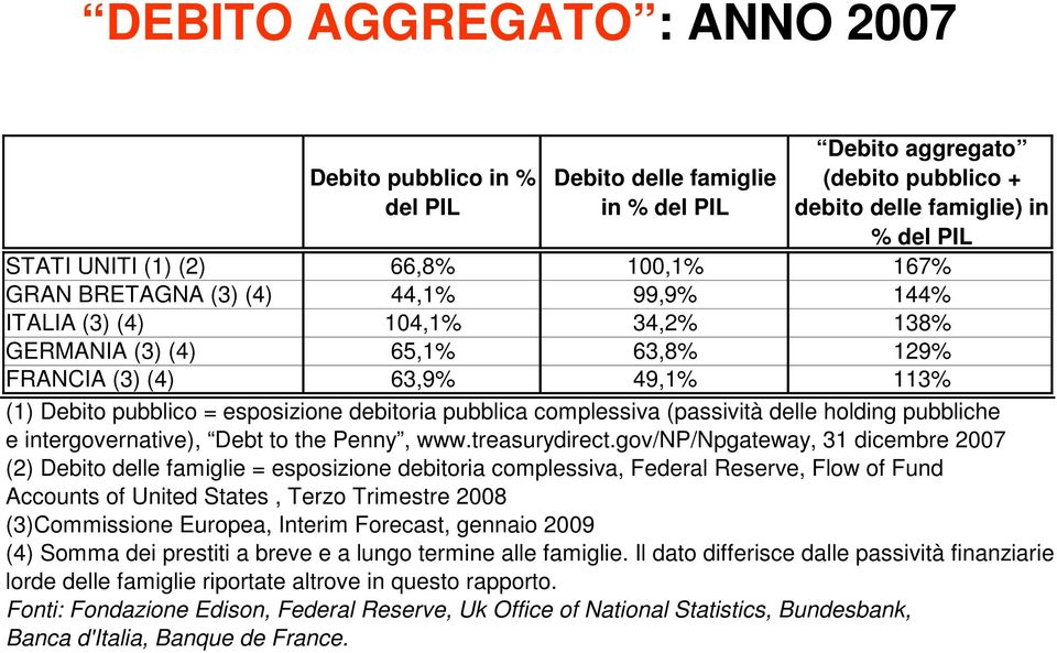 complessiva (passività delle holding pubbliche e intergovernative), Debt to the Penny, www.treasurydirect.