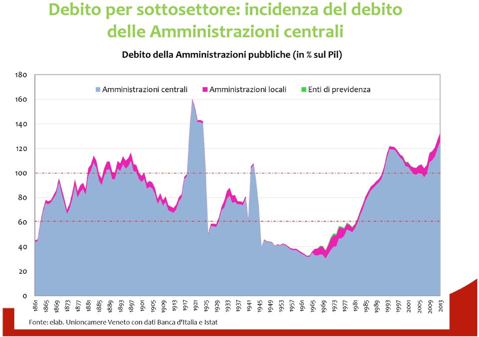 incidenza del