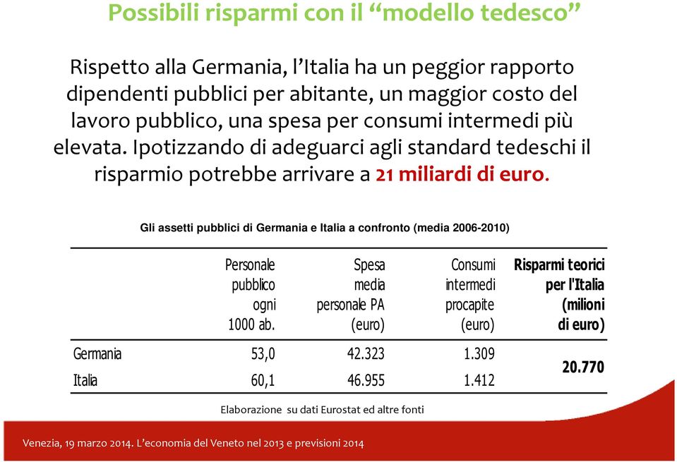 Gli assetti pubblici di Germania e Italia a confronto (media 2006-2010) Personale pubblico ogni 1000 ab.