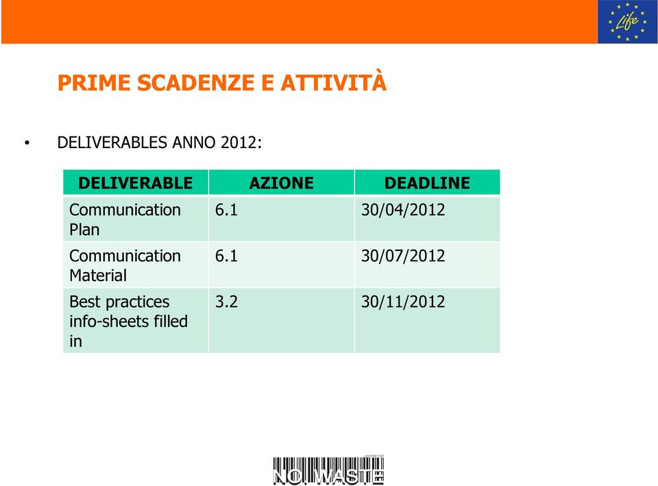 Plan Cmmunicatin Material Best practices