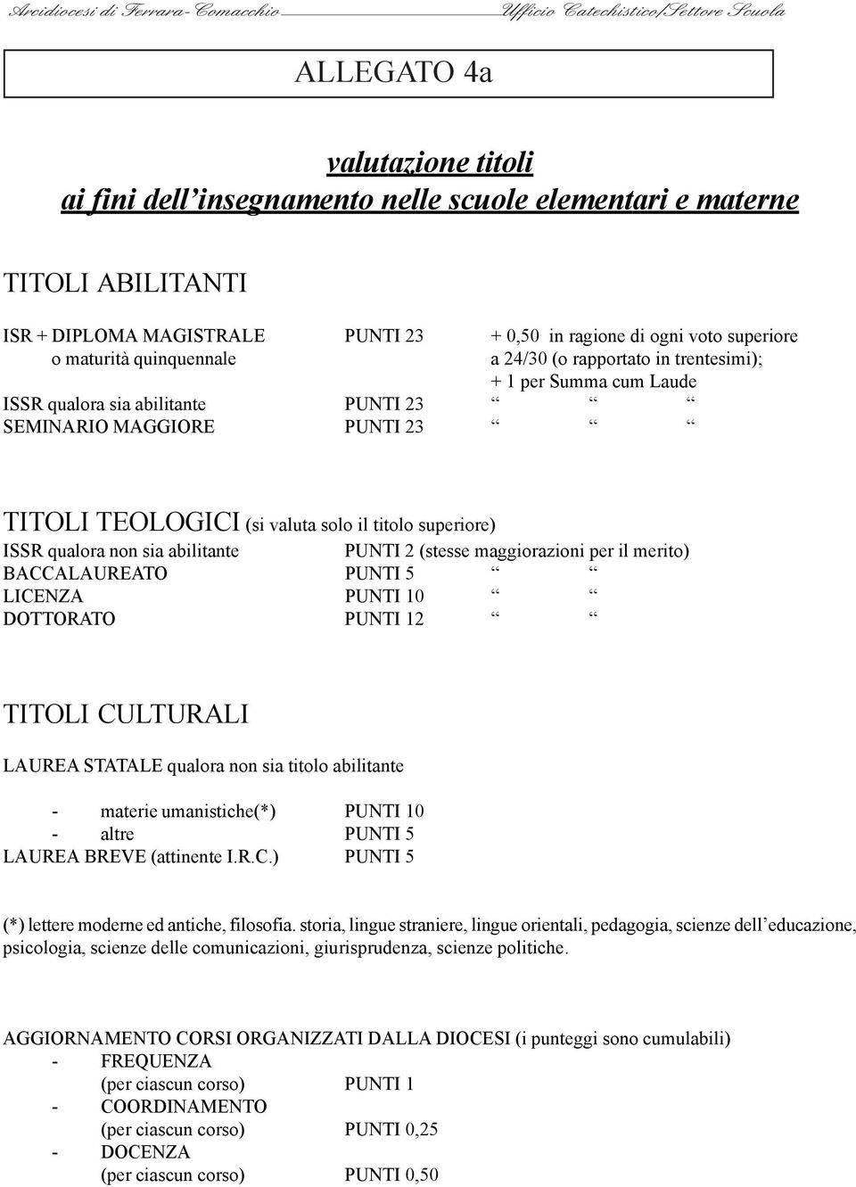 qualora non sia abilitante PUNTI 2 (stesse maggiorazioni per il merito) BACCALAUREATO PUNTI 5 LICENZA PUNTI 10 DOTTORATO PUNTI 12 TITOLI CULTURALI LAUREA STATALE qualora non sia titolo abilitante -