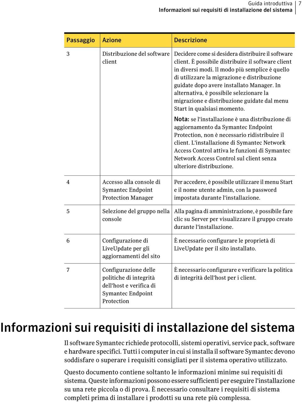 Descrizione Decidere come si desidera distribuire il software client. È possibile distribuire il software client in diversi modi.