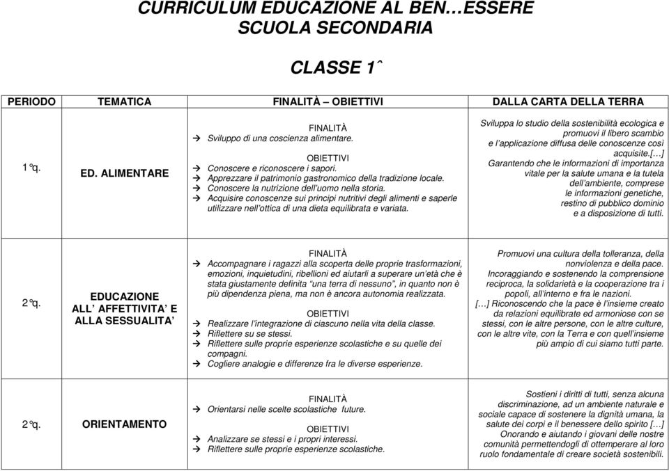 Acquisire conoscenze sui principi nutritivi degli alimenti e saperle utilizzare nell ottica di una dieta equilibrata e variata.