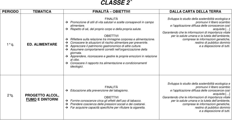 Apprezzare il patrimonio gastronomico di altre culture. Assumere comportamenti corretti nell organizzazione della giornata. Apprendere, riconoscere e gestire le proprie emozioni in relazione al cibo.