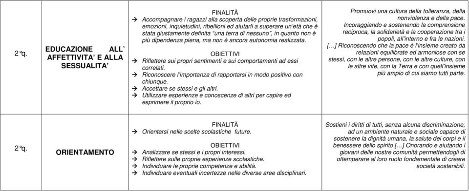 Incoraggiando e sostenendo la comprensione reciproca, la solidarietà e la cooperazione tra i popoli, all interno e fra le nazioni.