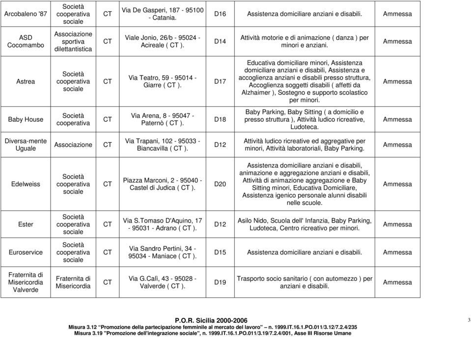 D17 Educativa domiciliare minori, Assistenza domiciliare anziani e sabili, Assistenza e accoglienza anziani e sabili presso struttura, Accoglienza soggetti sabili ( affetti da Alzhaimer ), Sostegno e