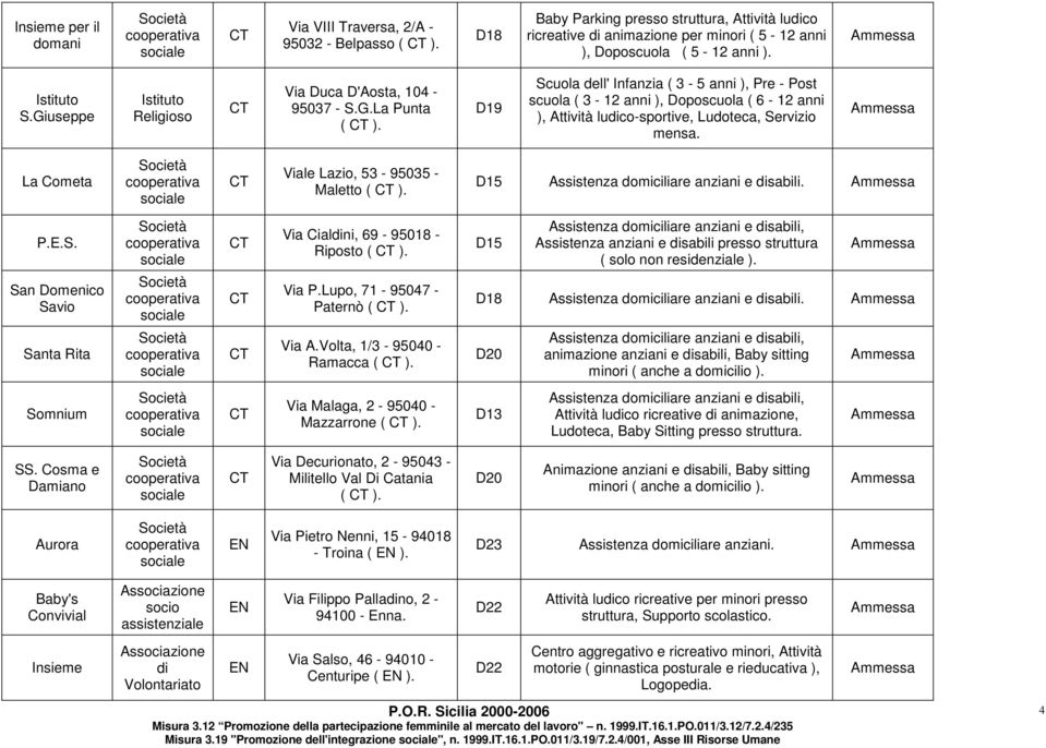 D19 Scuola dell' Infanzia ( 3-5 anni ), Pre - Post scuola ( 3-12 anni ), Doposcuola ( 6-12 anni ), Attività luco-sportive, Ludoteca, o mensa. La Cometa Viale Lazio, 53-95035 - Maletto ( ).