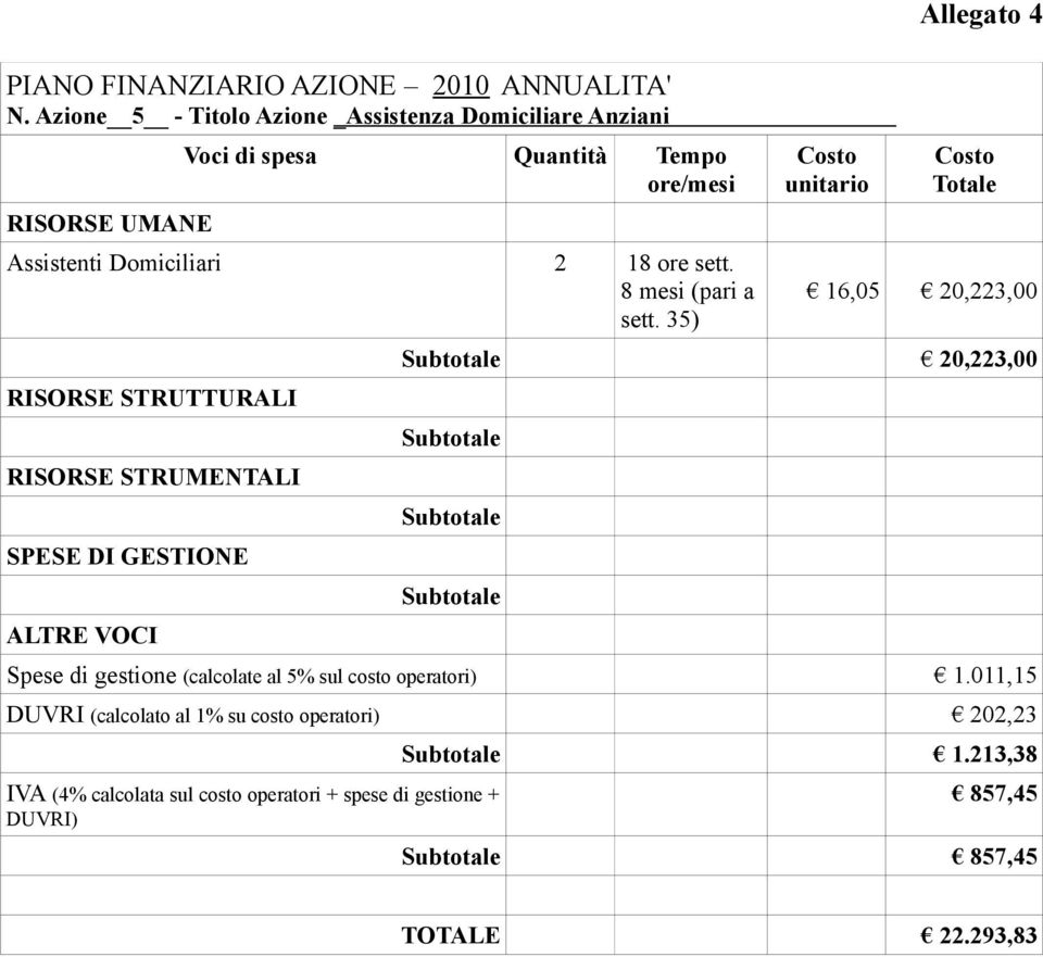 35) Allegato 4 16,05 20,223,00 20,223,00 Spese di gestione (calcolate al 5% sul costo