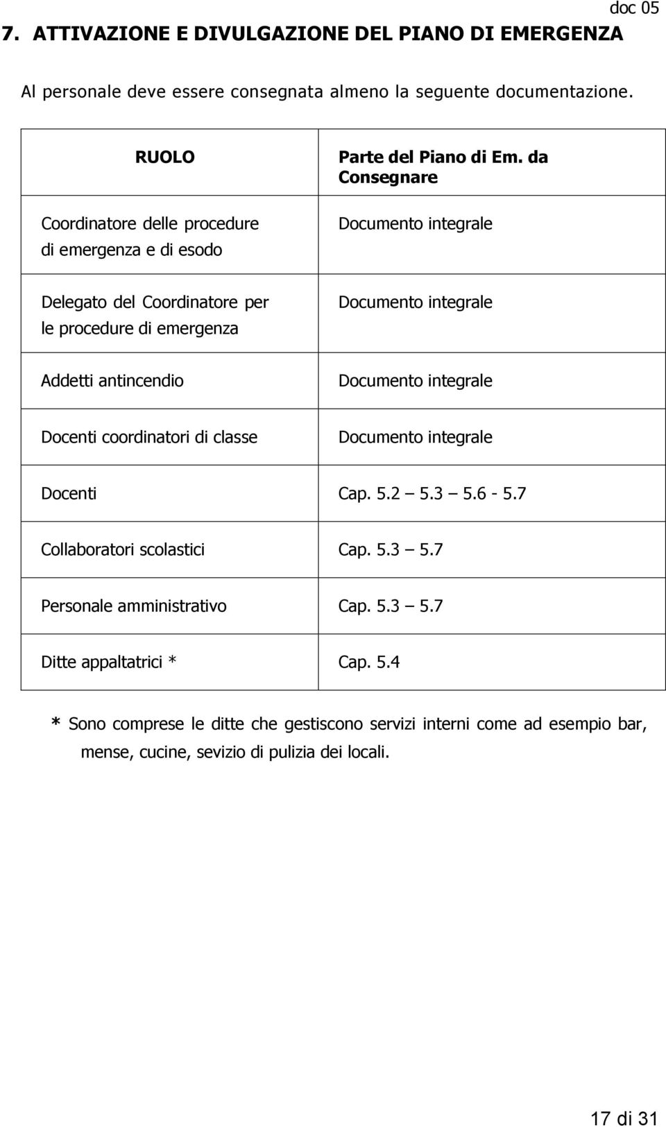 da Consegnare Documento integrale Delegato del Coordinatore per le procedure di emergenza Documento integrale Addetti antincendio Documento integrale Docenti