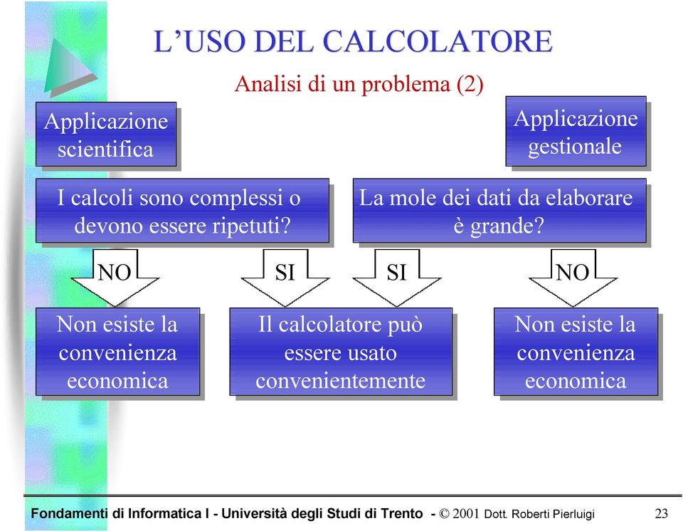 da da elaborare è grande?