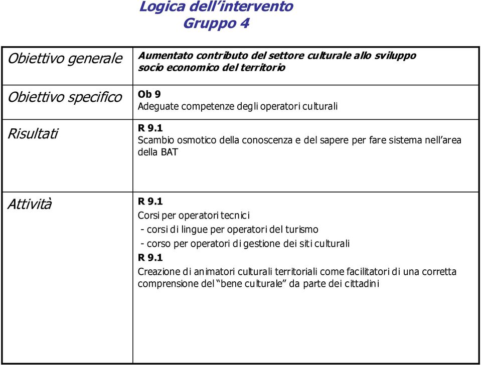 1 Corsi per operatori tecnici - corsi di lingue per operatori del turismo - corso per operatori di gestione dei siti