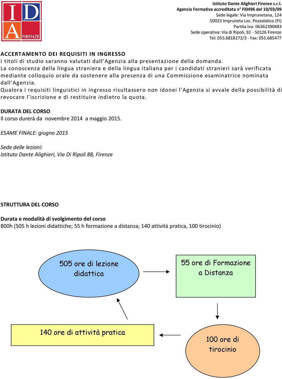 dall Agenzia. Qualora i requisiti linguistici in ingresso risultassero non idonei l Agenzia si avvale della possibilità di revocare l iscrizione e di restituire indietro la quota.