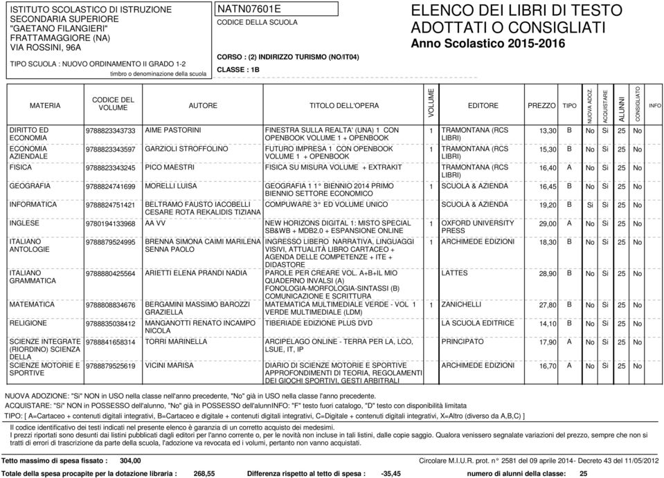 MORELLI LUISA GEOGRAFIA 1 1 BIENNIO 2014 PRIMO 1 SCUOLA & AZIENDA 16,45 B BIENNIO SETTORE ECONOMICO RMATICA 9788824751421 BELTRAMO FAUSTO IACOBELLI CESARE ROTA REKALIDIS TIZIANA COMPUWARE 3 ED UNICO