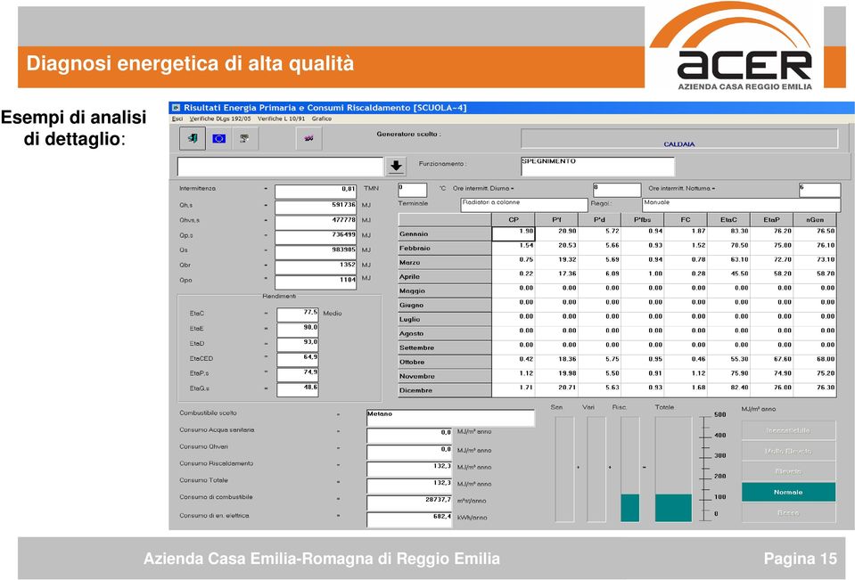 Esempi di analisi