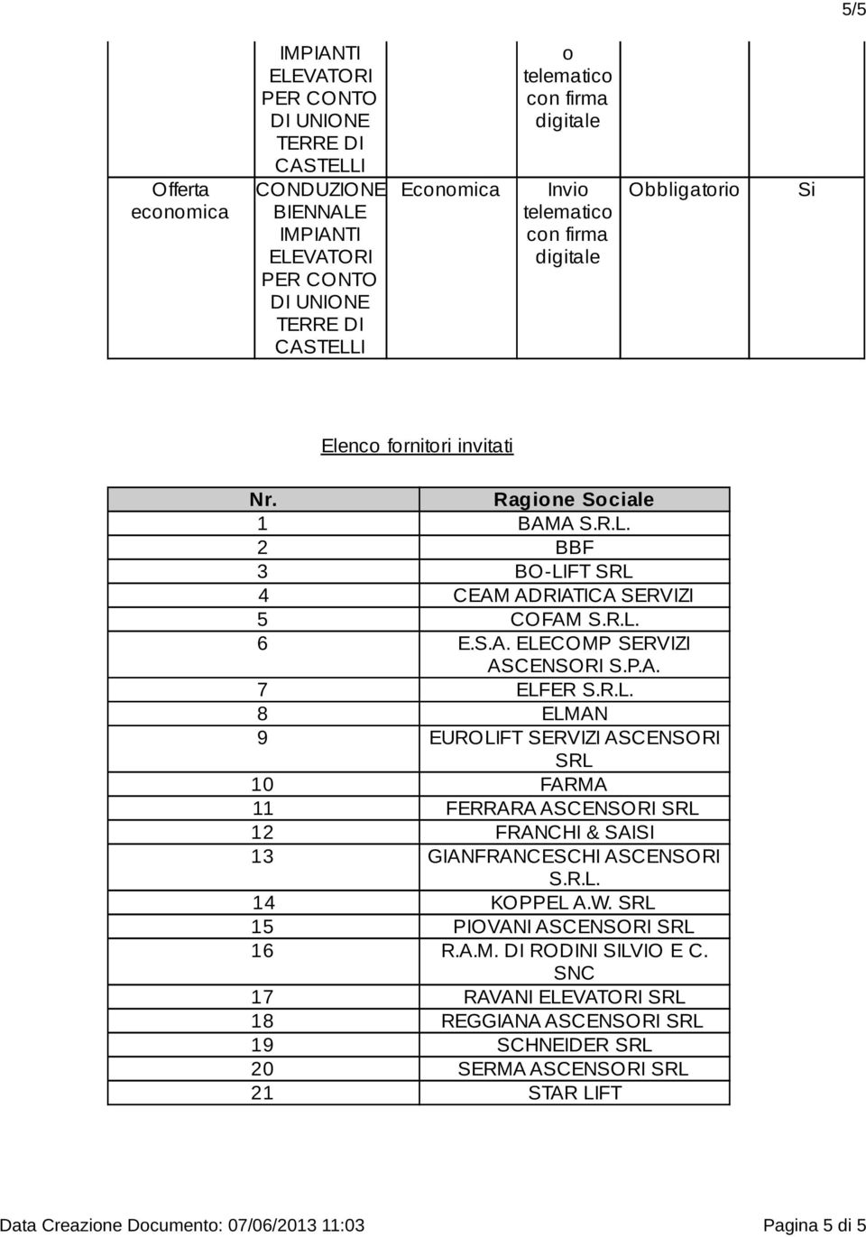 R.L. 14 KOPPEL A.W. SRL 15 PIOVANI ASCENSORI SRL 16 R.A.M. DI RODINI SILVIO E C.