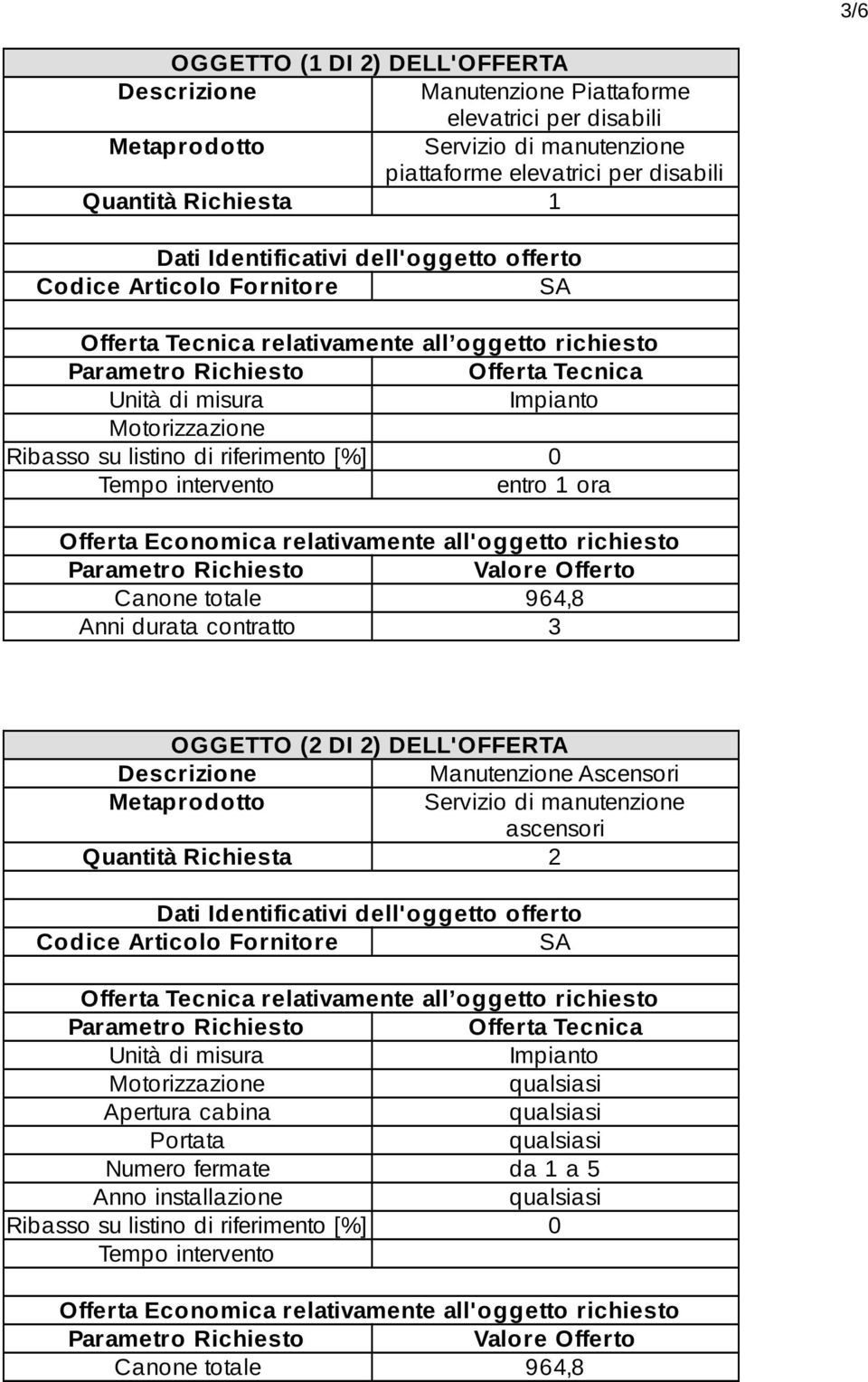 riferimento [%] 0 Tempo intervento entro 1 ora Offerta Economica relativamente all'oggetto richiesto Valore Offerto Canone totale 964,8 Anni durata contratto 3 OGGETTO (2 DI 2) DELL'OFFERTA