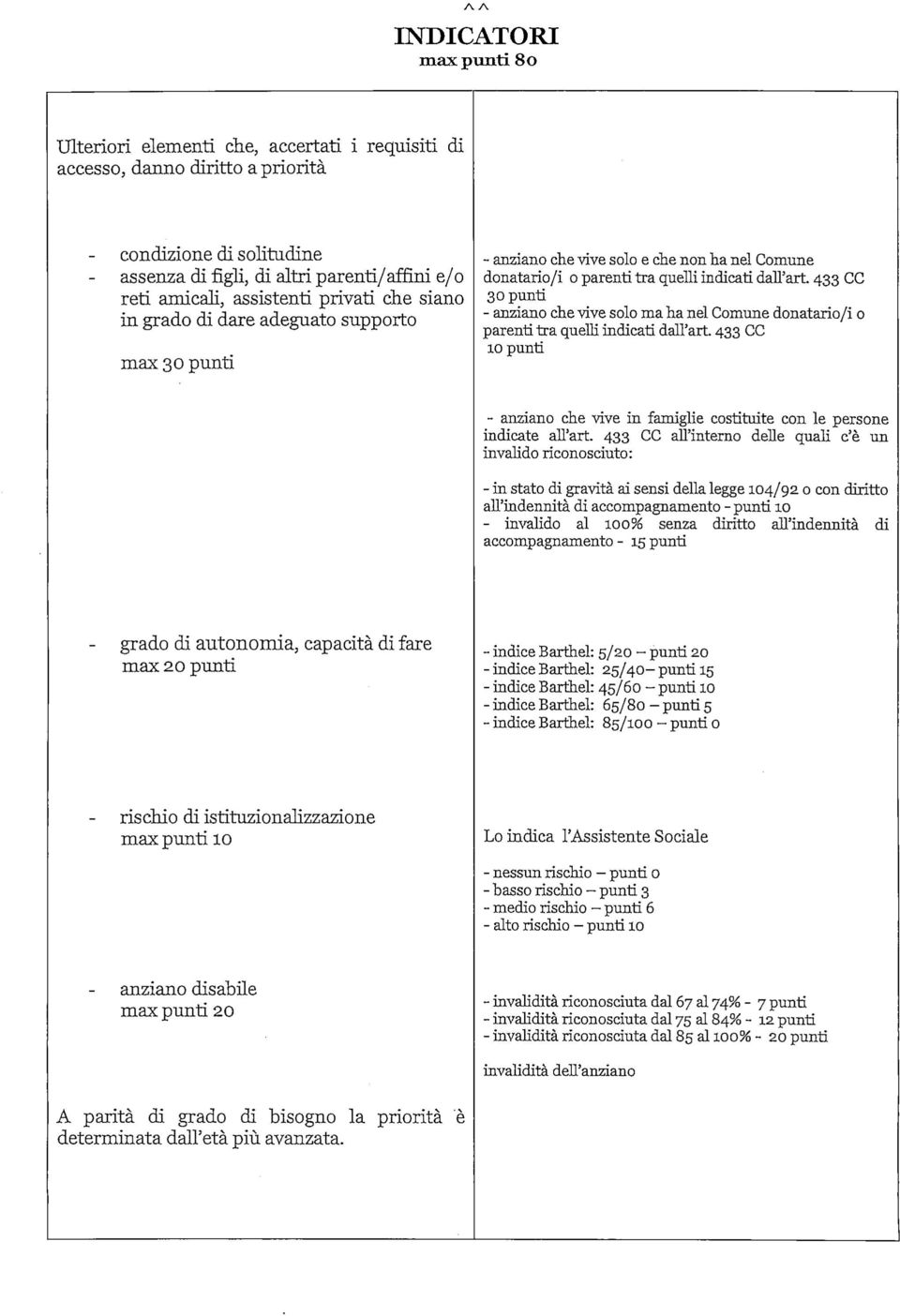 433 CC 30 punti - anziano che vive solo ma ha nel Comune donatario/i o parenti tra quelli indicati dalpart. 433 CC io punti - anziano che vive in famiglie costituite con le persone indicate all'ari.