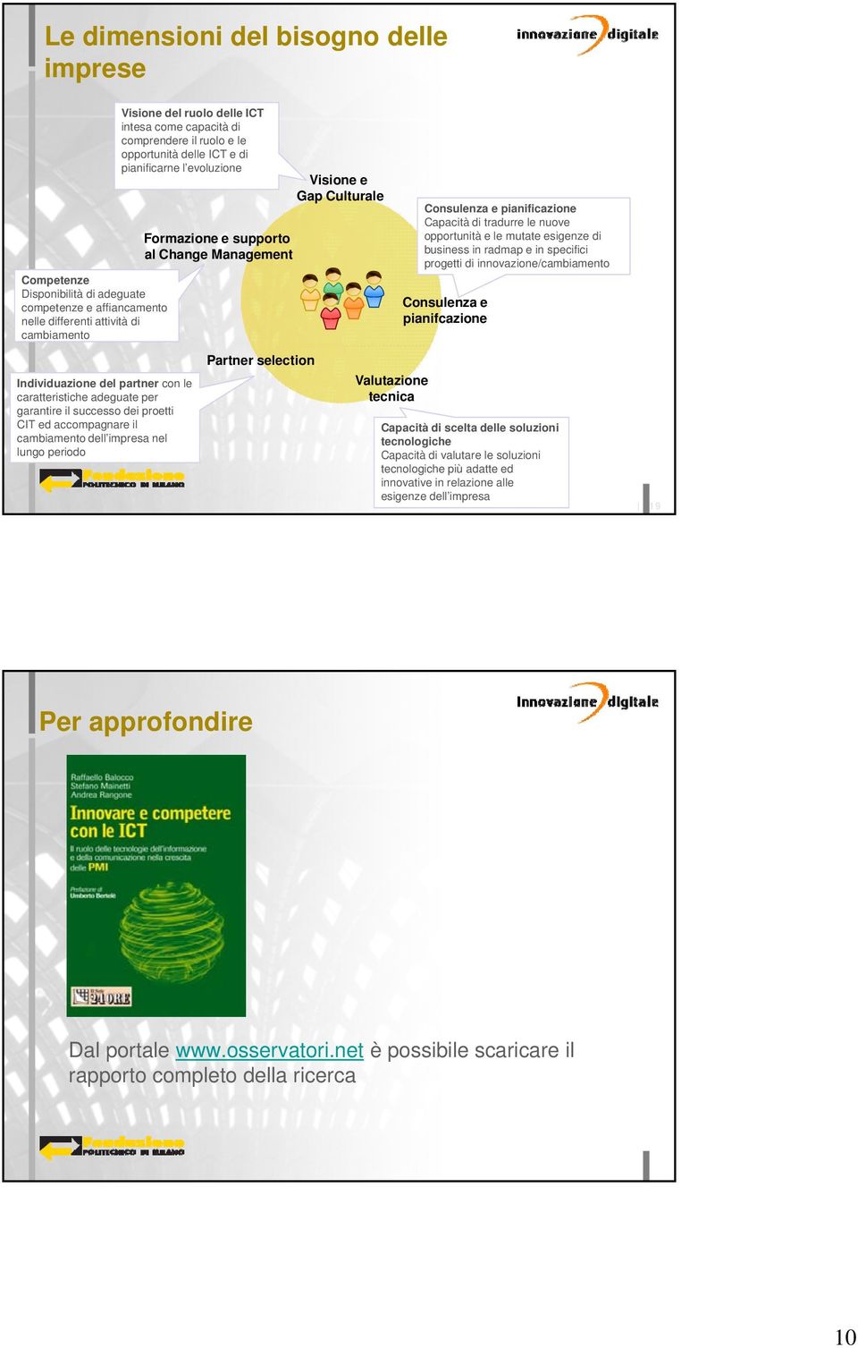 cambiamento dell impresa nel lungo periodo Formazione e supporto al Change Management Partner selection Visione e Gap Culturale Valutazione tecnica Consulenza e pianificazione Capacità di tradurre le