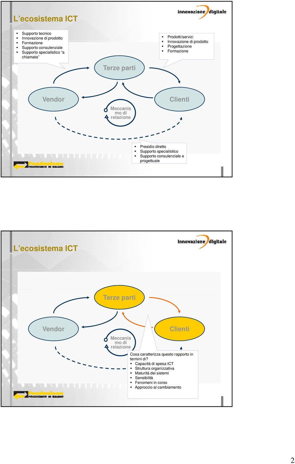 Supporto specialistico Supporto consulenziale e progettuale L ecosistema ICT Terze parti Vendor Clienti Meccanis mo di relazione Cosa