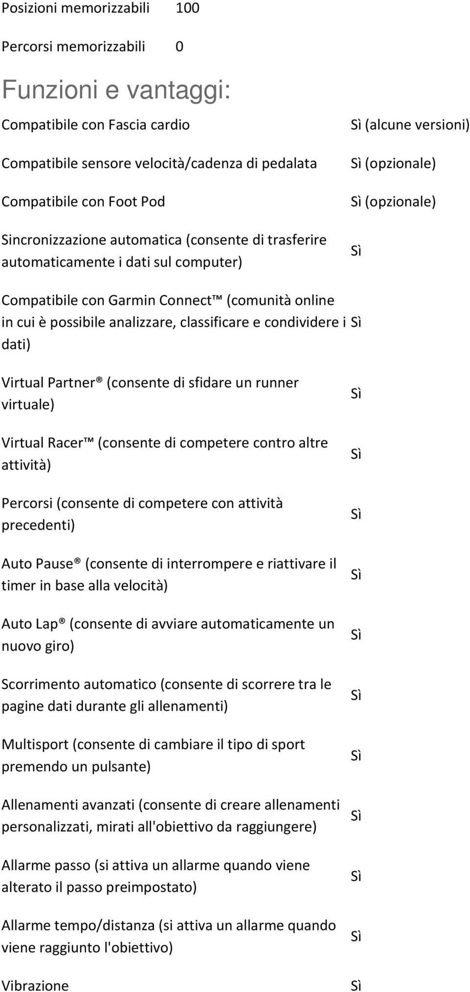 classificare e condividere i dati) Virtual Partner (consente di sfidare un runner virtuale) Virtual Racer (consente di competere contro altre attività) Percorsi (consente di competere con attività