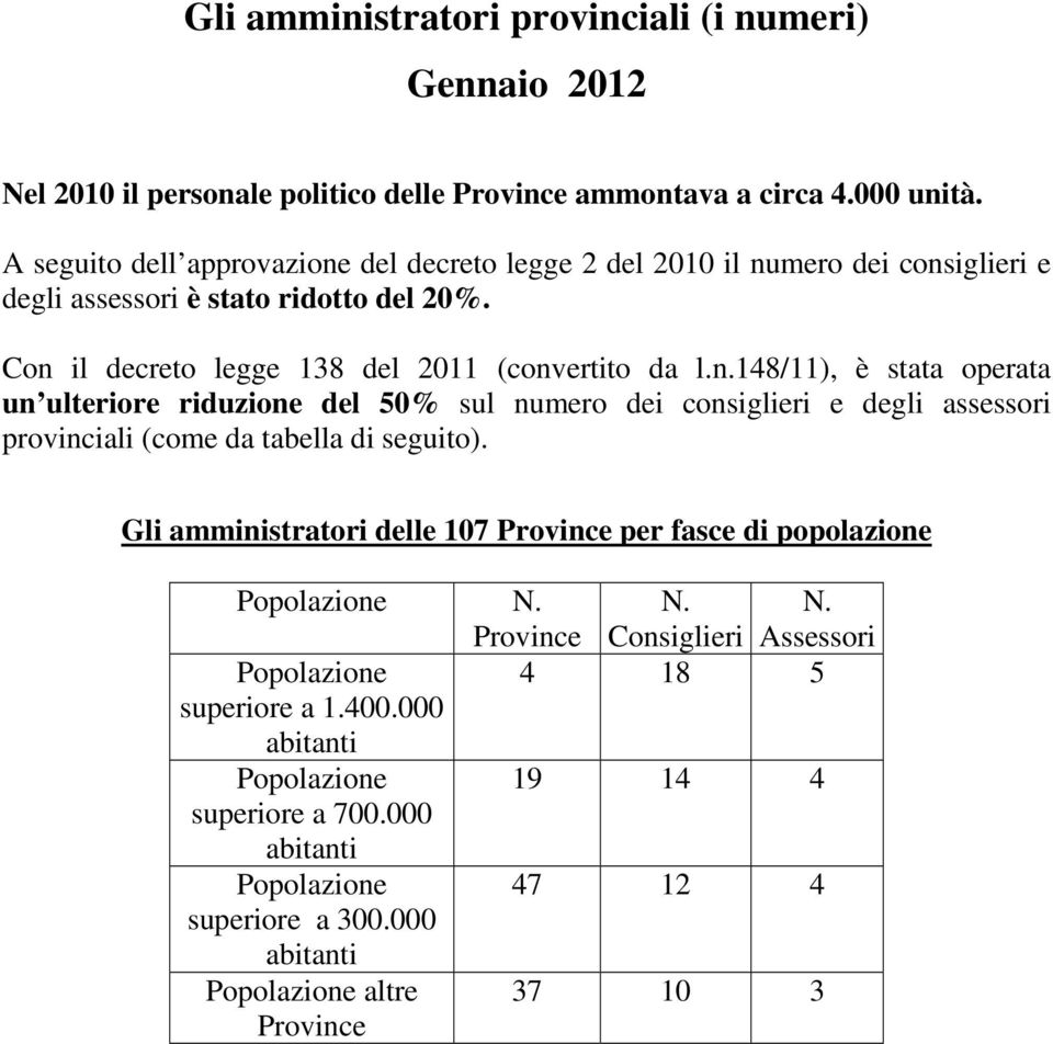 Gli amministratori delle 107 Province per fasce di popolazione Popolazione N. N. N. Province Consiglieri Assessori Popolazione 4 18 5 superiore a 1.400.