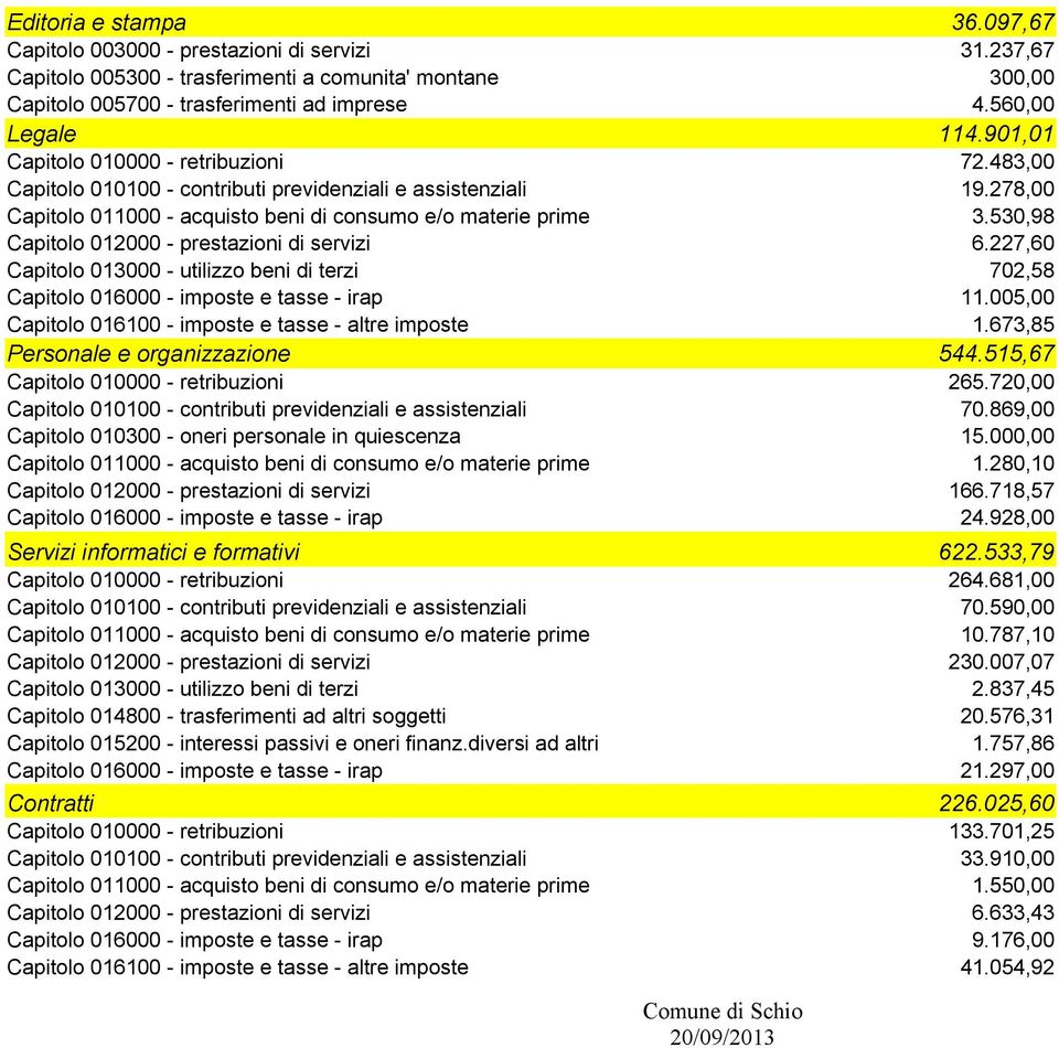 530,98 Capitolo 012000 - prestazioni di servizi 6.227,60 Capitolo 013000 - utilizzo beni di terzi 702,58 Capitolo 016000 - imposte e tasse - irap 11.