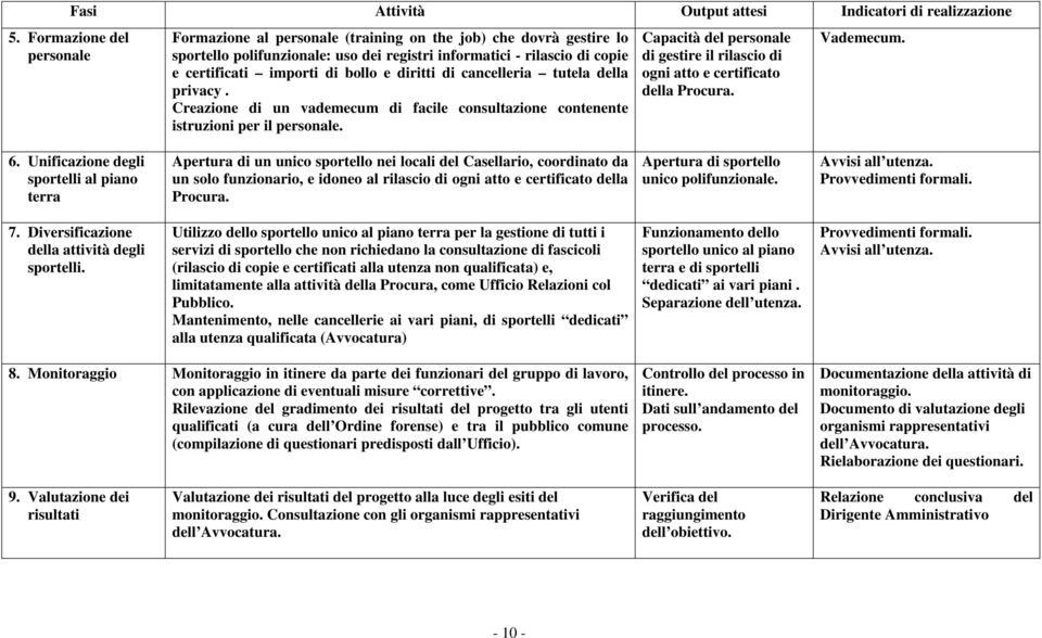 Capacità del personale di gestire il rilascio di ogni atto e certificato della Procura. Vademecum. 6.