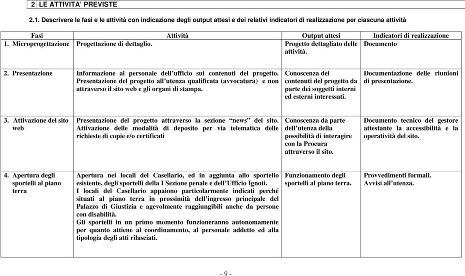 Microprogettazione Progettazione di dettaglio. Progetto dettagliato delle attività. Documento 2. Presentazione Informazione al personale dell ufficio sui contenuti del progetto.