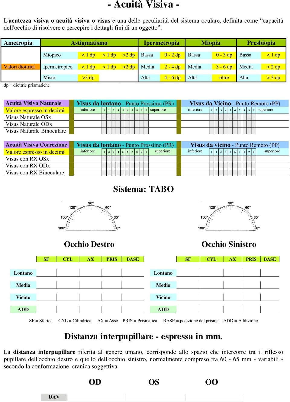 Media > 2 dp Misto >3 dp Alta 4-6 dp Alta oltre Alta > 3 dp Acuità Visiva Naturale Visus da lontano - Punto Prossimo (PR) Visus da Vicino - Punto Remoto (PP) Valore espresso in decimi inferiore 1 2 3