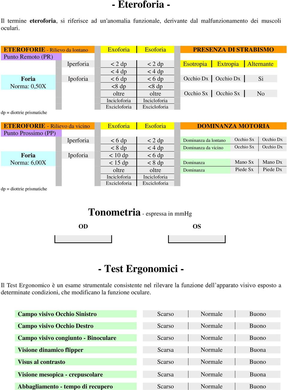 Occhio Dx Si rma: 0,50X <8 dp <8 dp oltre oltre Occhio Sx Occhio Sx ETEROFORIE - Rilievo da vicino Exoforia Esoforia DOMINANZA MOTORIA Punto Prossimo (PP) Iperforia < 6 dp < 2 dp Dominanza da lontano