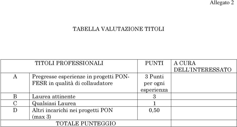 di collaudatore 3 Punti per ogni esperienza B Laurea attinente 3 C