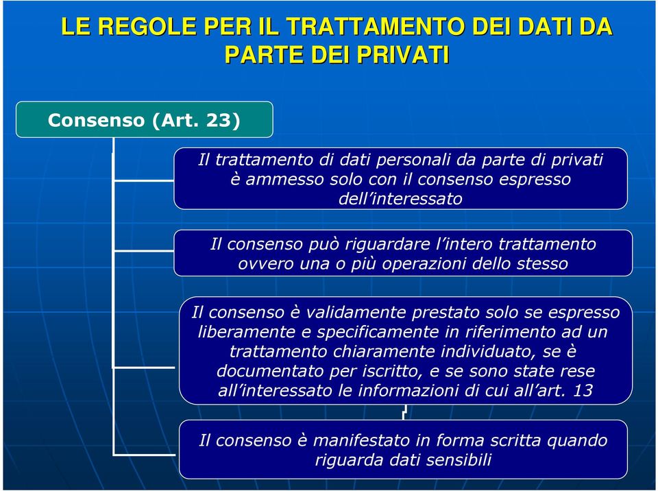 intero trattamento ovvero una o più operazioni dello stesso Il consenso è validamente prestato solo se espresso liberamente e specificamente in